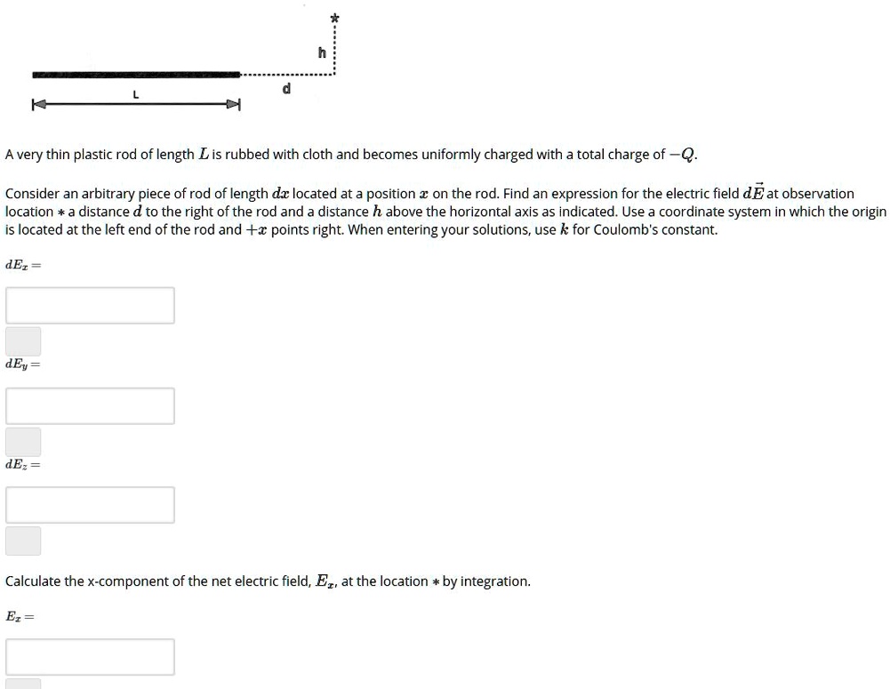 A very thin plastic rod of length L is rubbed with cloth and uniformly charged with a