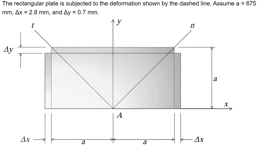 The rectangular plate is subjected to the deformation shown by the ...