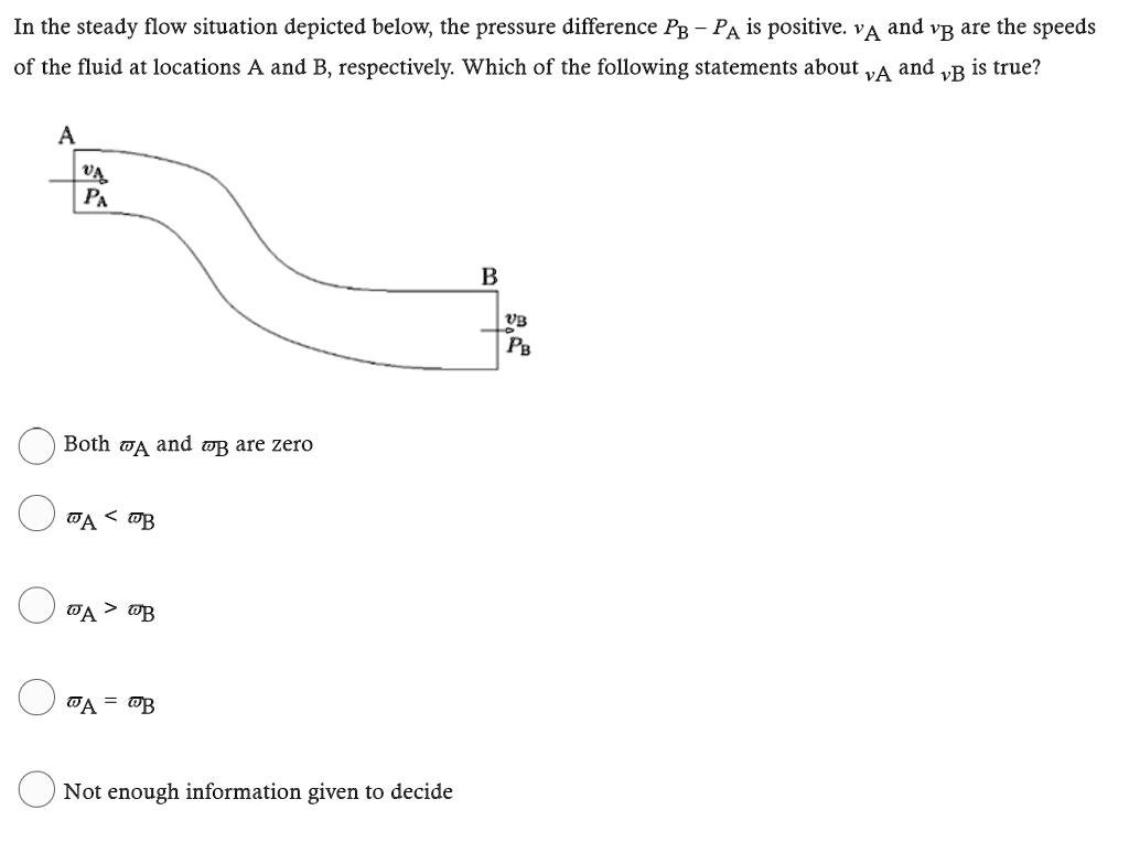 SOLVED In the steady flow situation depicted below; the pressure