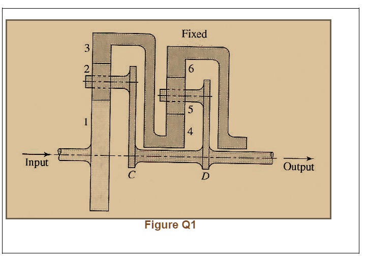 Fixed
3
2
1
Input
C
6
5
4
D
Output
Figure Q1