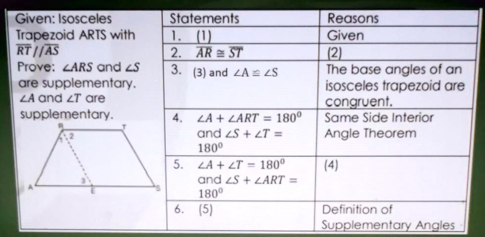 solved-learning-task-1-complete-the-two-column-proof-opposite