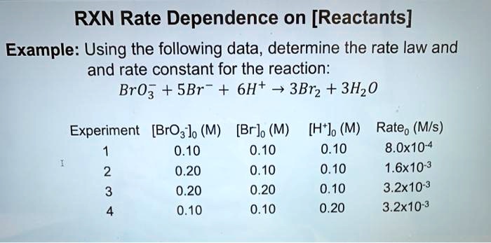SOLVED:RXN Rate Dependence on [Reactants] Example: Using the following ...
