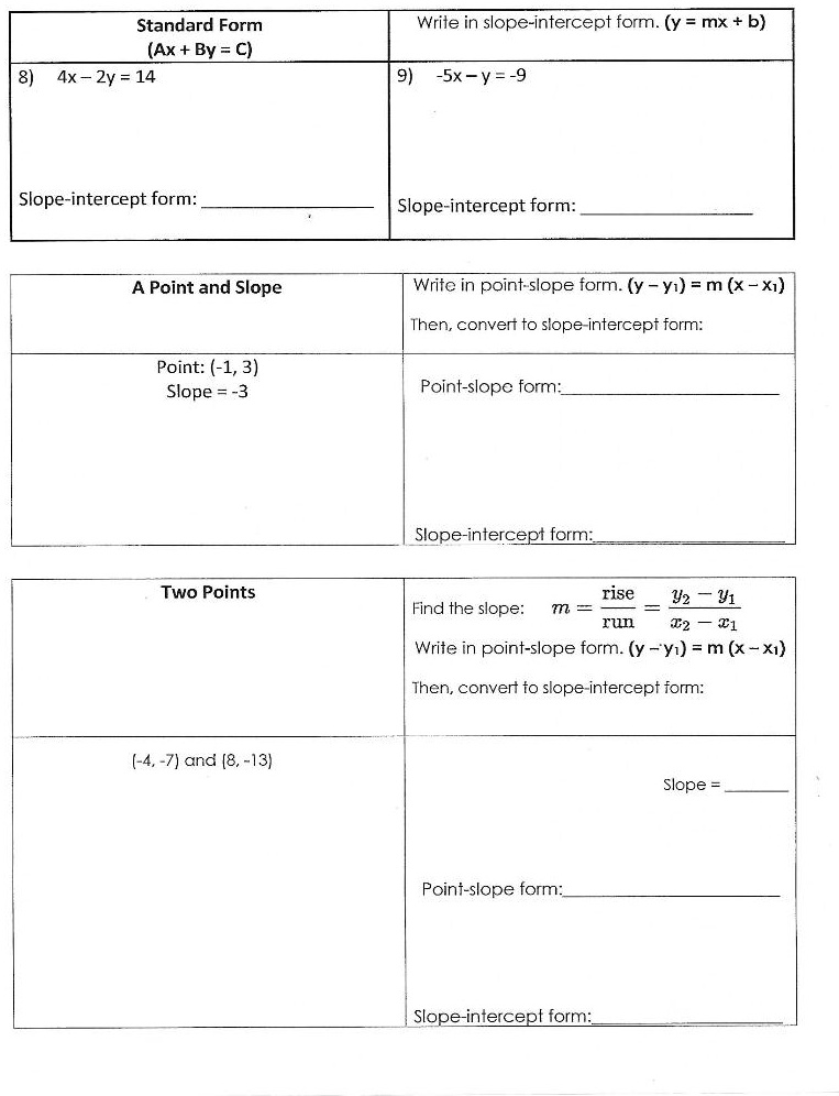 Standard Form
(Ax + By = C)
Write in slope-intercept form. (y = mx + b)
9) -5x - y = -9
8) 4x - 2y = 14
Slope-intercept form:
Slope-intercept form:
A Point and Slope
Write in point-slope form. (y - y1) = m (x - x1)
Then, convert to slope-intercept form:
Point: (-1, 3)
Slope = -3
Point-slope form:
Slope-intercept form:
Two Points
Find the slope:  m = (rise)/(run) = (y2 - y1)/(x2 - x1)
(-4, -7) and (8, -13)
Write in point-slope form. (y - y1) = m (x - x1)
Then, convert to slope-intercept form:
Point-slope form:
Slope-intercept form:
Slope =
