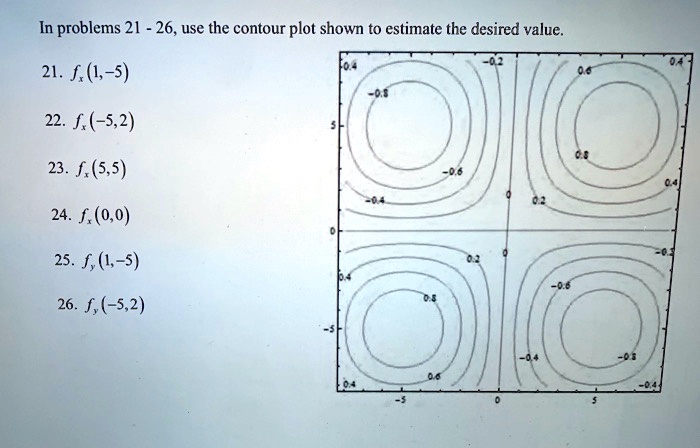 in problems 21 26 use the contour plot shown to estimate the desired ...