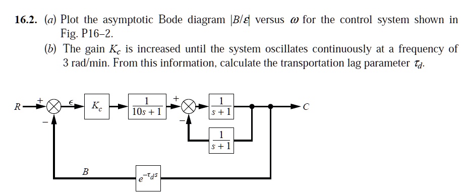 162 a plot the asymptotic bode diagram b versus for the control system ...