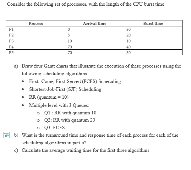 Consider the following set of processes, with the length of the CPU ...