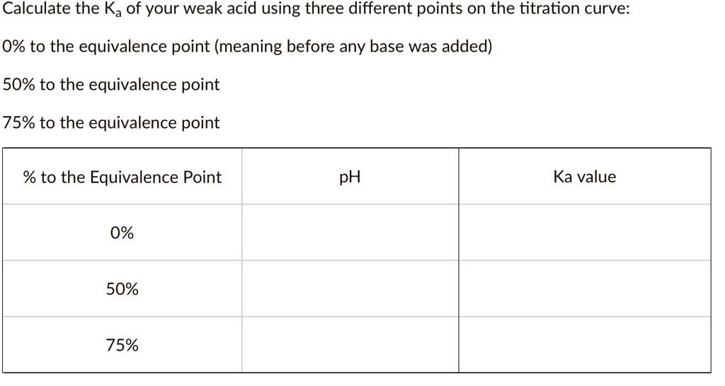 SOLVED Calculate the Ka of your weak acid using three different points