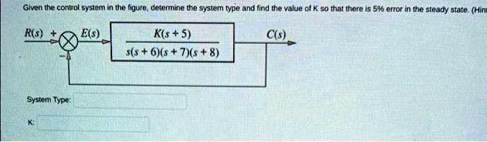 SOLVED: clean and clear please. Given the control system in the figure ...
