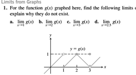 SOLVED: 1. For the function g(x) graphed here, find the following ...