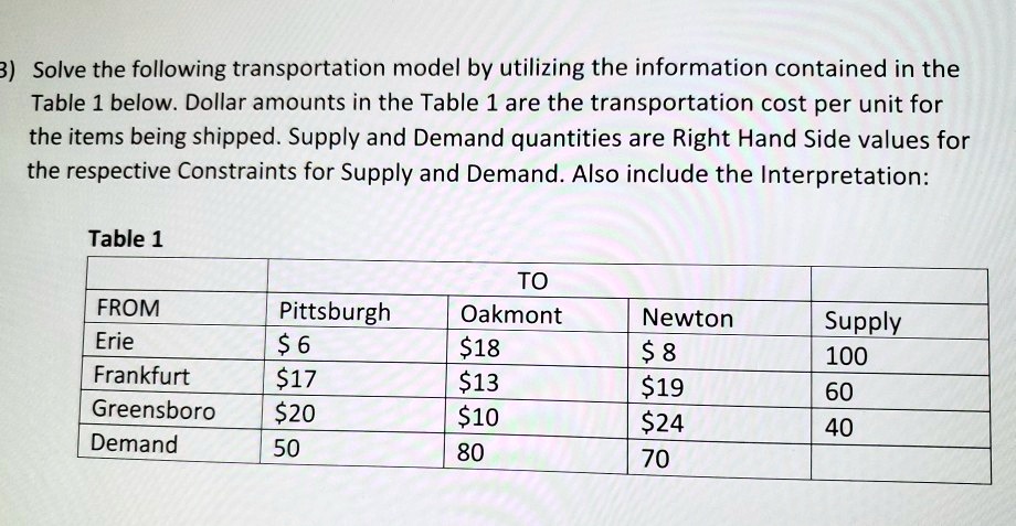 3 solve the following transportation model by utilizing the information contained in the table 1 below dollar amounts in the table 1 are the transportation cost per unit for the items being  29193