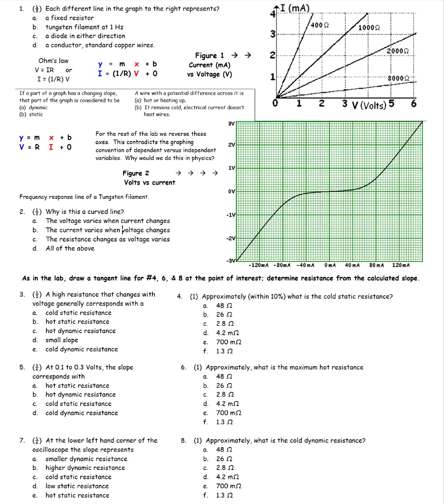 SOLVED Each different line in the graph to the right represents a