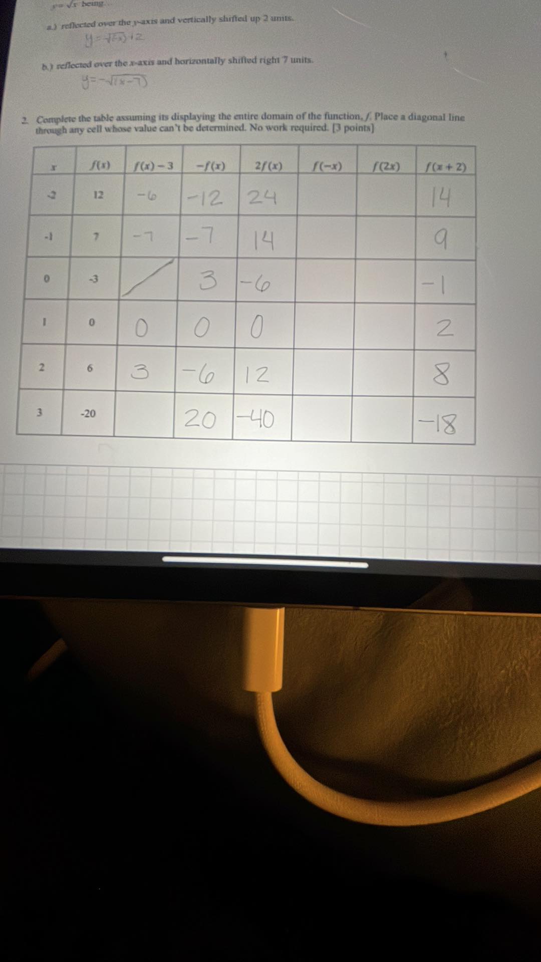 a.) reflected over the y-axis and vertically shifted up 2 amits.
y=√((5))+2
b.) reflocted over the x-axis and horizontally shifled right 7 units.
y=-√((x-7))
2. Complete the table assuming its displaying the entire domain of the function, /. Place a diagonal line through ary cell whose value can' 7 be determined. No work required. [3 points]

x     f(x)     f(x)-3     -f(x)     2 f(x)     f(x)     f(2 x)     f(x+2) 

3     12     -6     -12     24             14 

-1     1     -7     -7     14             9 

0     -3         3     -6             -1 

1     0     0     0     0             2 

2     0     3     -6     12             8 

3     -20         20     -40             -18 


