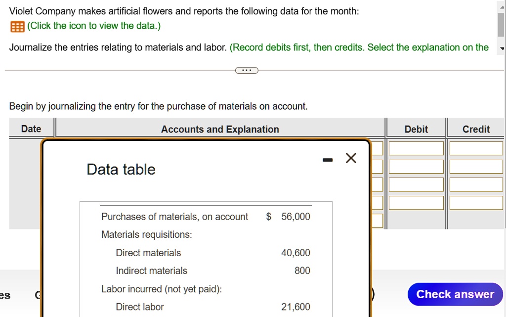 Violet Company makes artificial flowers and reports the following data