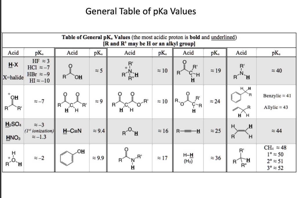 Solved General Table Of Pka Values Table Of Gencral Pk Values The