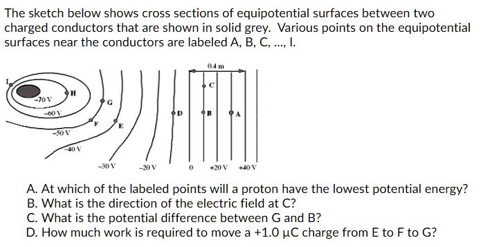 SOLVED: The Sketch Below Shows Cross Sections Of Equipotential Surfaces ...