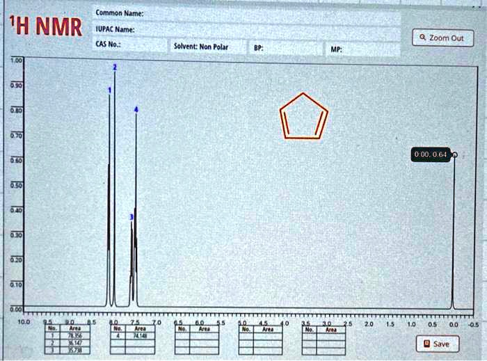 Common Name: 1H NMR IUPAC Name: CAS No.: Solvent: Non Polar BP: MP: Q ...