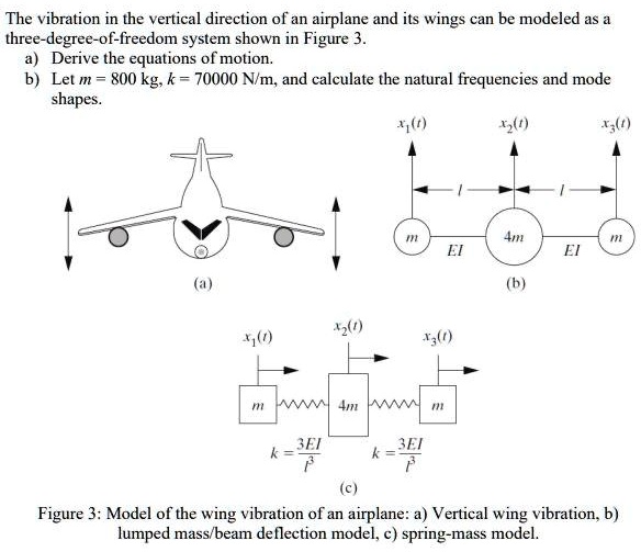 SOLVED: Texts: The vibration in the vertical direction of an airplane ...