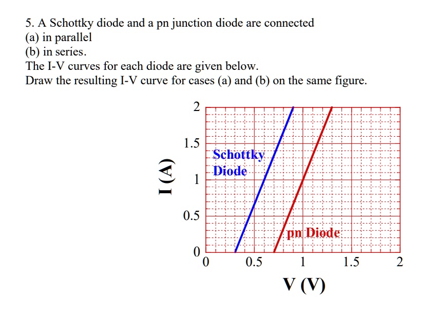 SOLVED 5. A Schottky diode and a pn junction diode are connected (a