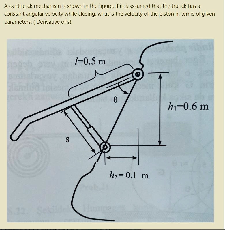 SOLVED Texts A car trunk mechanism is shown in the figure. If it is