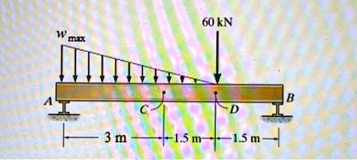 Take Wmax = 35 KN/m. Assume The Support Reactions At A And B Are ...