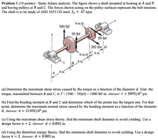 Solved: Problem 1 (10 Points) Static Failure Analysis: The Figure Shows 