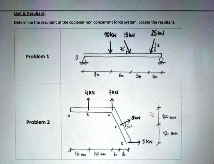 SOLVED: Unit 5: Resultant Determine The Resultant Of The Coplanar Non ...