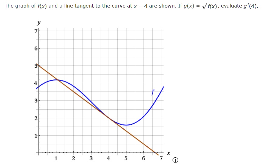 Solved The Graph Of F X And A Line Tangent To The Curve At X 4 Are Shown If G X Vf X Evaluate G 4