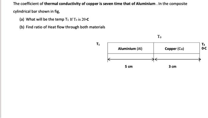 The coefficient of thermal conductivity of copper is seven...