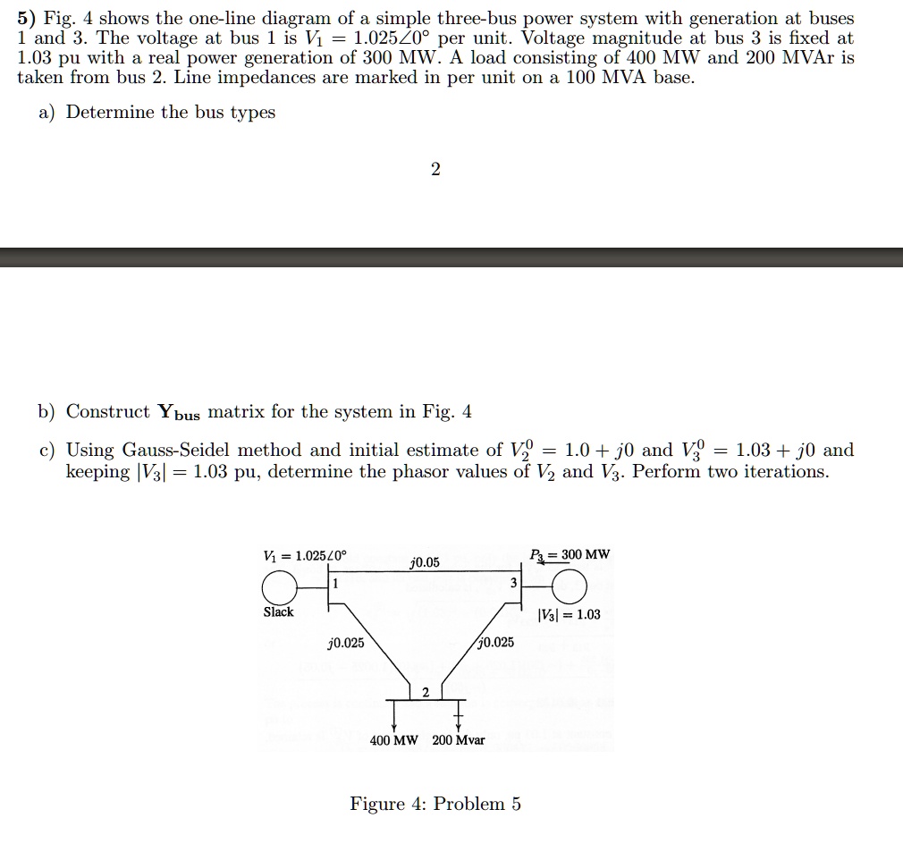 Fig. 4 shows the one-line diagram of a simple three-bus power system ...