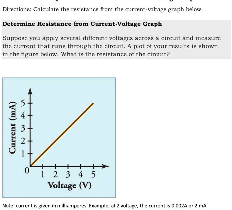 SOLVED: Directions: Calculate the resistance from the current-voltage ...