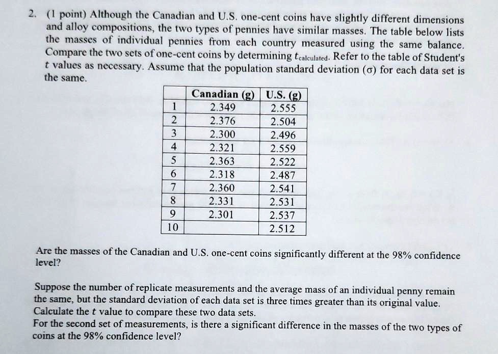 SOLVED Although the Canadian and U.S. onecent coins have slightly