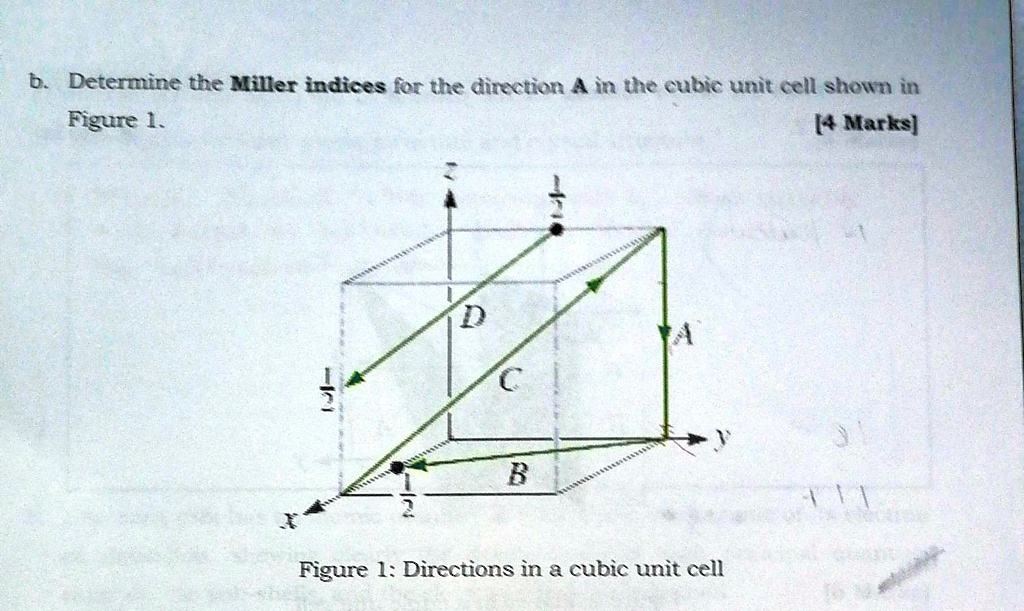 SOLVED: Determine the Miller indices for the direction A in the cubic ...