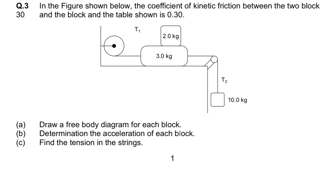 SOLVED: Q.3 In the Figure shown below, the coefficient of kinetic ...