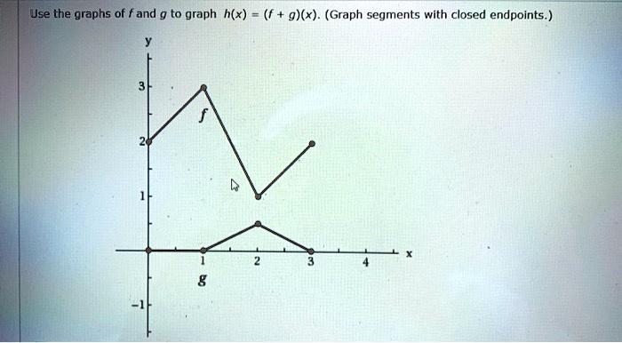 How To Graph H X 5