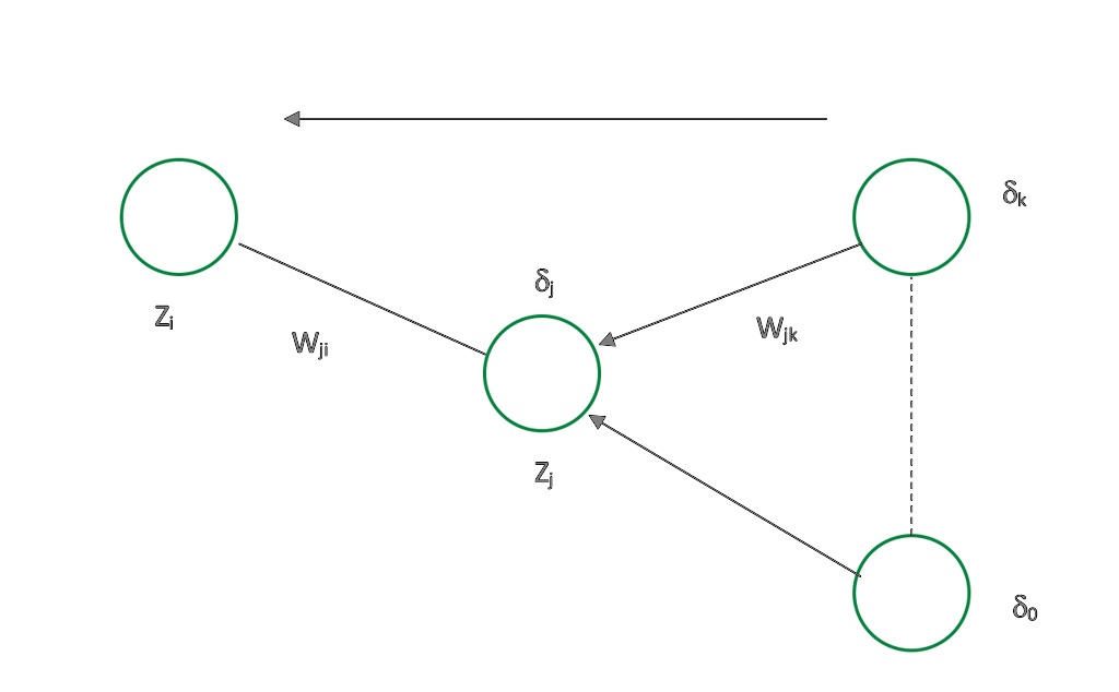Solved derive the backpropagation formula 