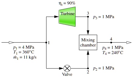 SOLVED: A throttling valve is installed in parallel with a steam ...