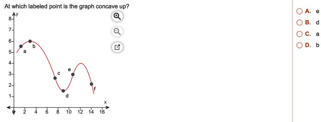 At which labeled point is the graph concave up?
Ay
8
7-
6-
b
5-
a
4-
e
3-
c
2-
d
1-
f
x
2 4 6 8 10 12 14 16
A. e
B. d
C. a
D. b