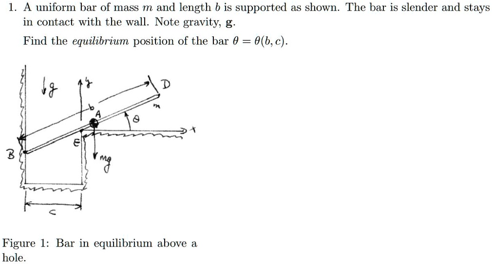 A uniform bar of mass m and length b is supported as shown. The bar is ...