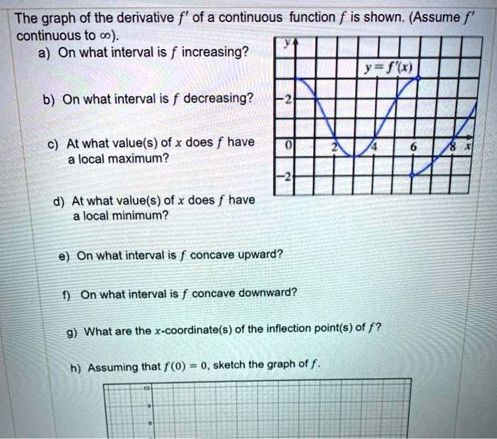 The graph of the derivative f' of a continuous function f is shown. (Assume f' continuous to ?).
a) On what interval is f increasing?
b) On what interval is f decreasing?
c) At what value(s) of x does f have a local maximum?
d) At what value(s) of x does f have a local minimum?
e) On what interval is f concave upward?
f) On what interval is f concave downward?
g) What are the x-coordinate(s) of the inflection point(s) of f?
h) Assuming that f(0) = 0, sketch the graph of f.