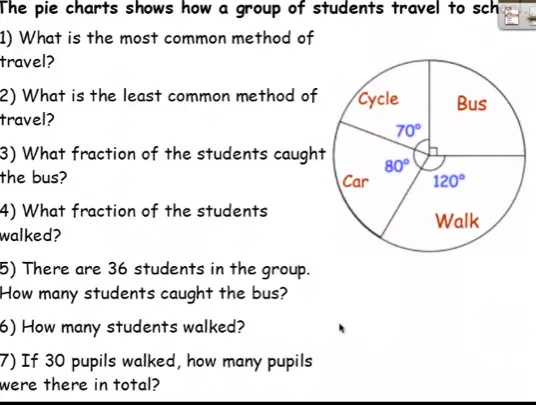 SOLVED: The pie charts shows how group of students travel to sch 1 ...