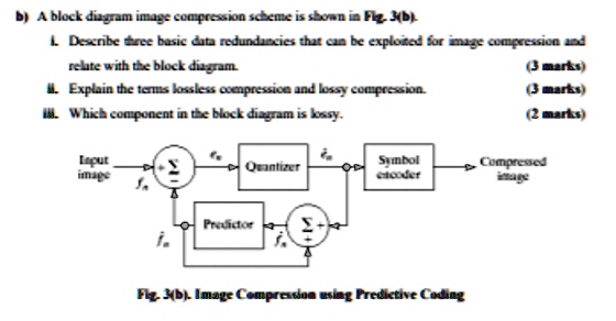 b) A block diagram image compression scheme is shown in Fig. 3(b). I ...