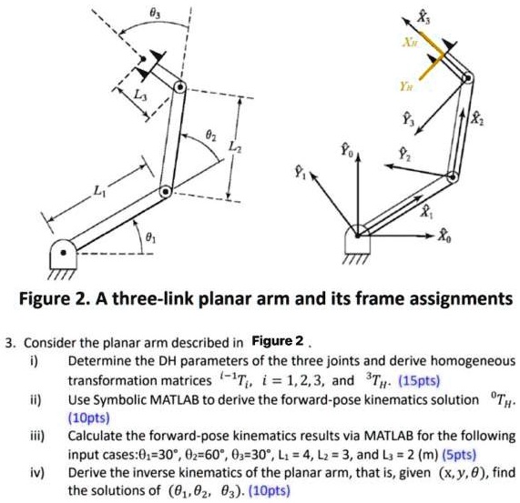 Text 8, X 9 Figure 2. A threelink planar arm and its frame