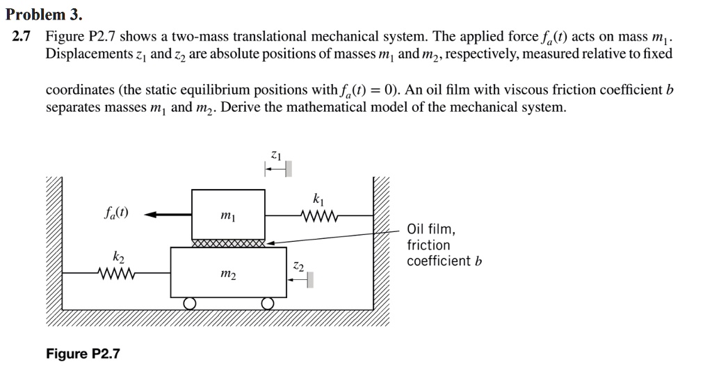 SOLVED: Problem 3. 2.7 Figure P2.7 shows a two-mass translational ...