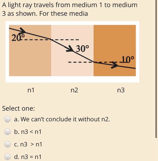 light ray travels from medium 1 to medium 3 as shown for these media 20 ...