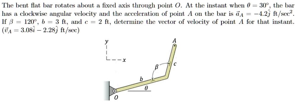 The bent flat bar rotates about a fixed axis through point O. At the ...