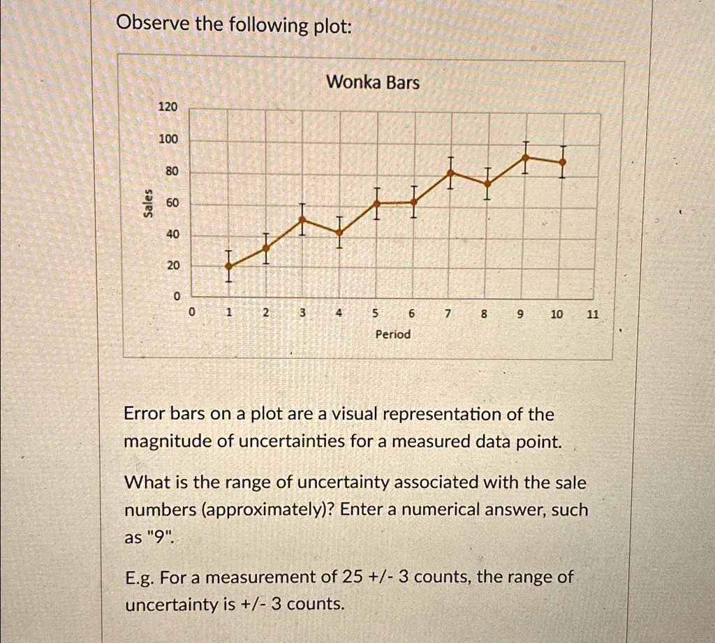 Observe the following plot: Error bars on a plot are a visual ...