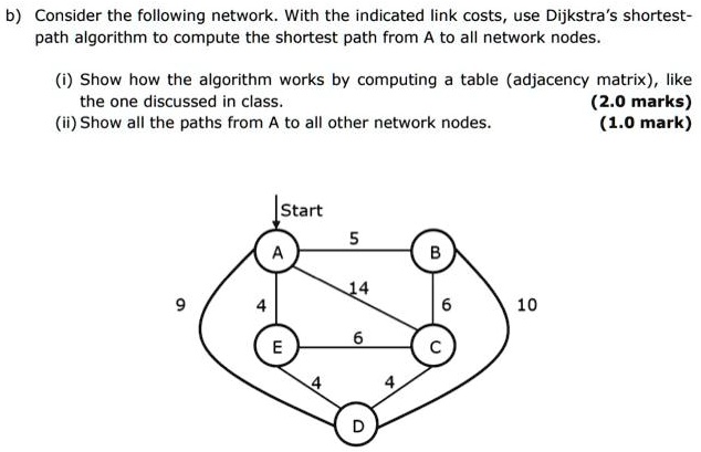 SOLVED: Consider the following network. With the indicated link costs ...