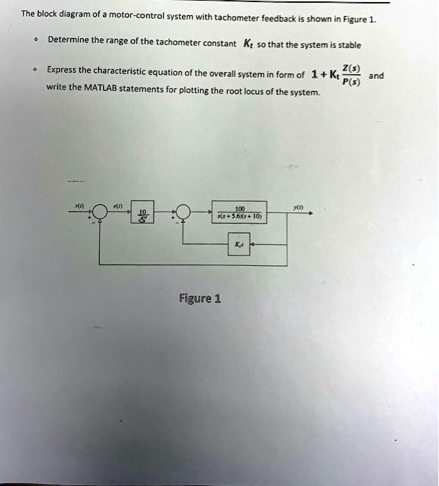 SOLVED The block diagram of a motorcontrol system with tachometer