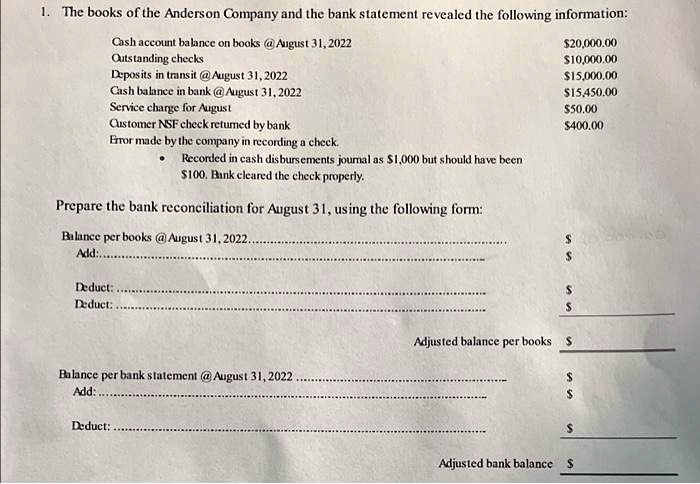 1. The books of the Anderson Company and the bank statement revealed the following information:
Cash account balance on books @August 31, 2022 20,000.00
Outstanding checks10,000.00
Deposits in transit @August 31, 2022 15,000.00
Cash balance in bank @August 31, 202215,450.00
Service charge for August 50.00
Customer NSF check returned by bank400.00
Error made by the company in recording a check.
• Recorded in cash disbursements journal as 1,000 but should have been100. Bank cleared the check properly.
Prepare the bank reconciliation for August 31, using the following form:
Balance per books @August 31, 2022 Add: 
Deduct: Deduct: 
Adjusted balance per books Balance per bank statement @August 31, 2022 
Add: Deduct: 
Adjusted bank balance 