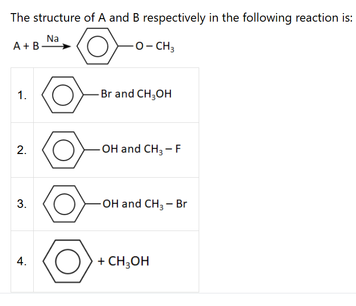 the structure of a and b respectively in the following reaction is 1 2 3 4